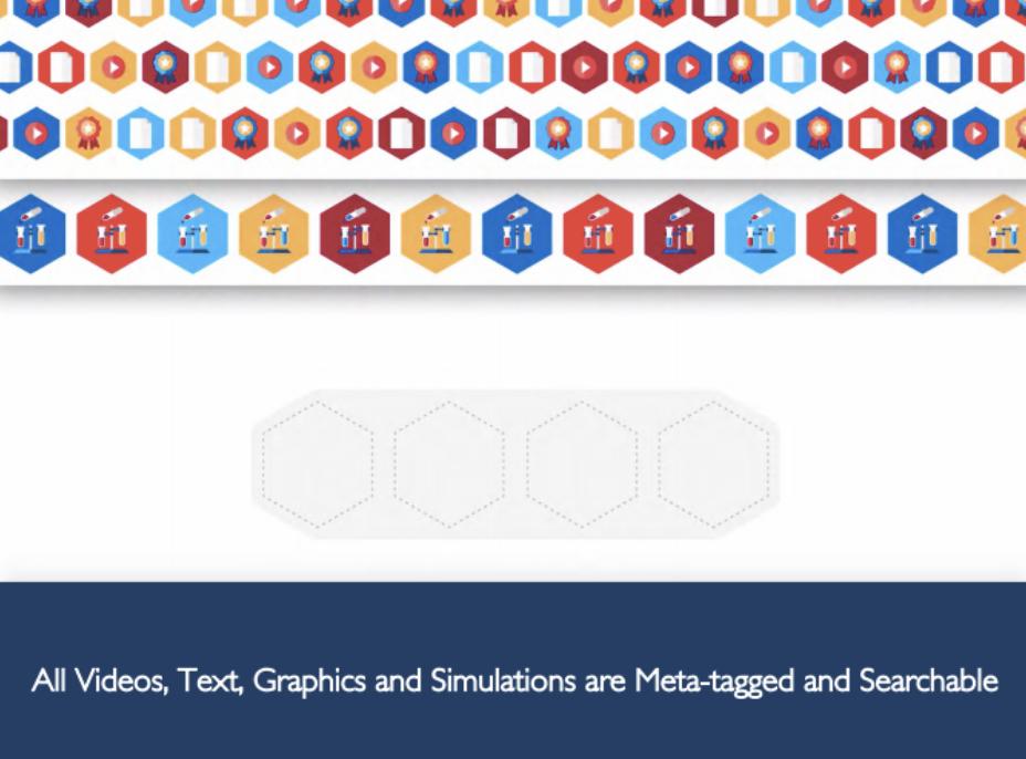 LabXchange's tweet photo. Wouldn’t it be amazing if course content could be broken down into individual assets that are tagged and searchable? Through the #blockstore on @openedx, @LabXchange is making this happen! 

Check out #openedx2019 at 1pm PST/ 4pm EST Blockstore talk w/ @BradenMacD and @ormsbee https://t.co/9vuzZrXoIJ