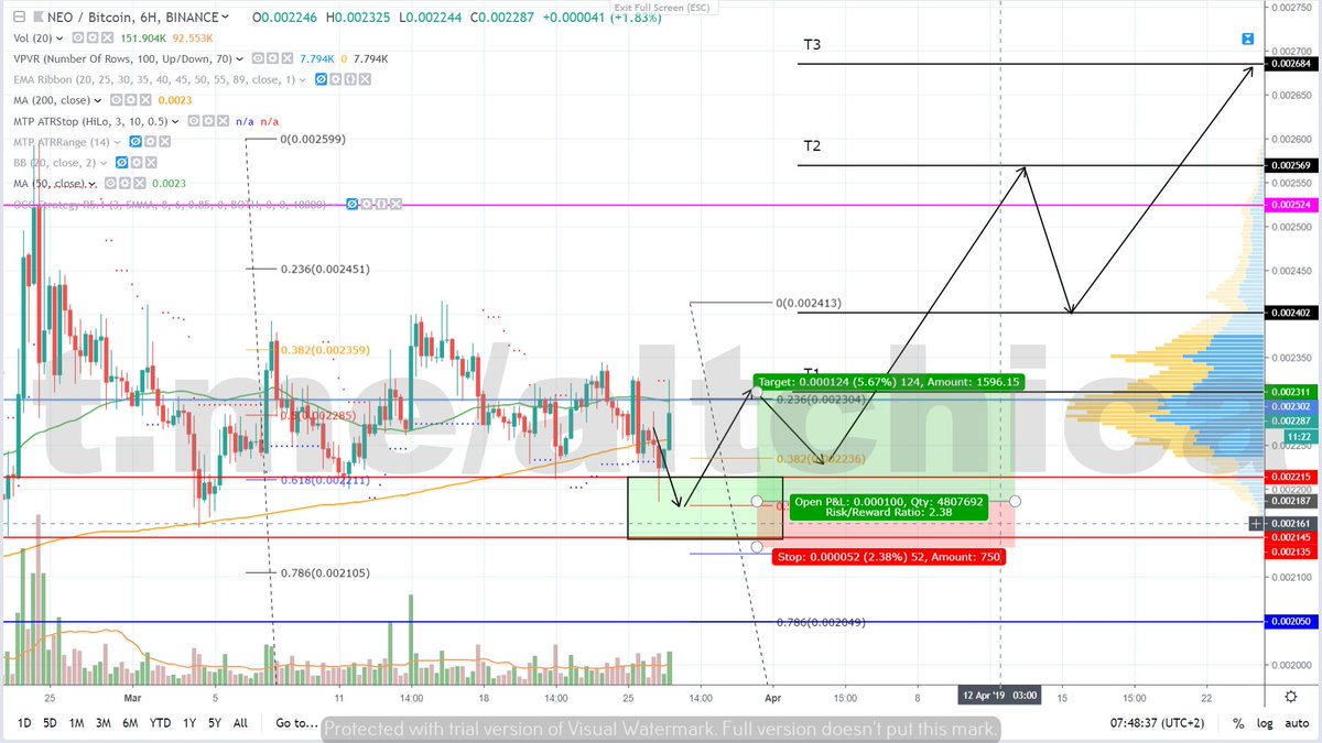 AltChicaSignals's tweet photo. NEO/BTC

Results
NEO/BTC Achieved target 1. Nice 5.67% profit if you followed.

#bitfinexsignal #cryptota #trading #cryptocurrencies #coinbase #blockchain #telegramsignal #icoreview #neobtc #altcoinsignal #cryptosignal #bitcoin #technicalanalysis https://t.co/KUljeb5S22
