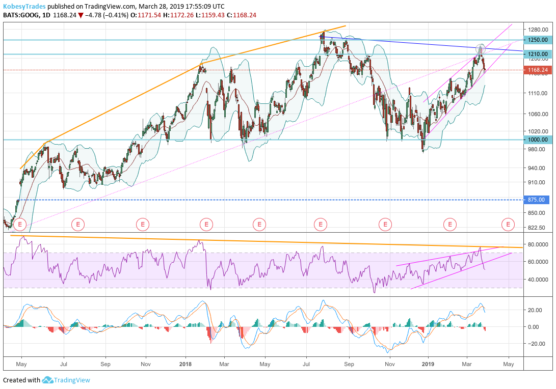 Qqq Chart Google