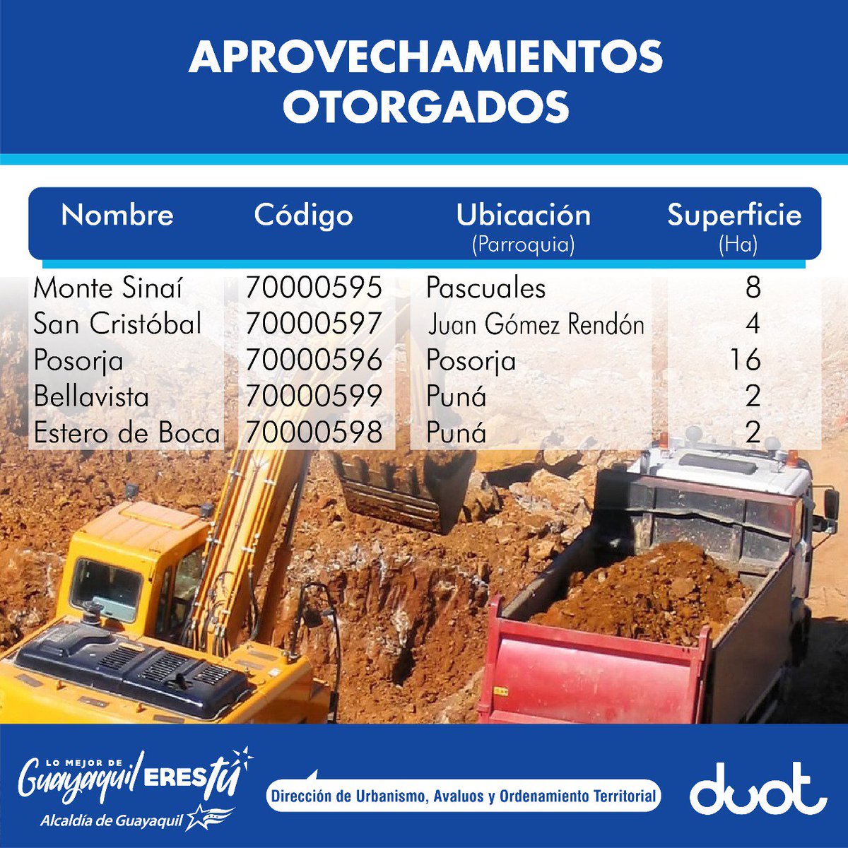 ¿Qué es un libre Aprovechamiento?Es la autorización concedida por el Ministerio Sectorial para que los Gobiernos Autónomos Descentralizados, puedan aprovechar libremente los materiales de construcción para obras públicas. 😊 #laDUOTtrabajaparati#LoMejorDeGuayaquilEresTú