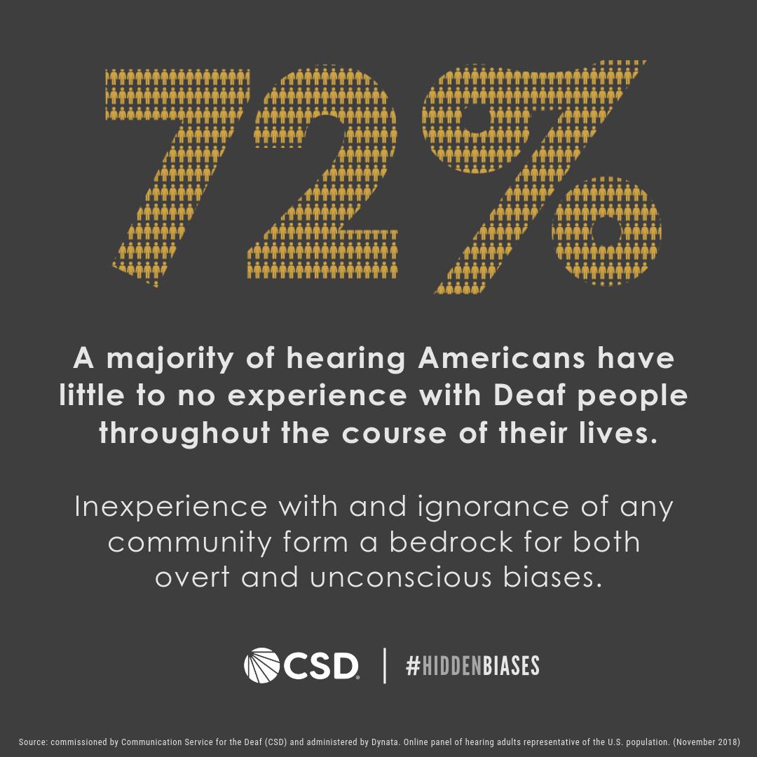 ThisIsCSD's tweet photo. A lack of information can lead to harmful misconceptions. So what does it mean that 72% of hearing Americans have little to no experience with deaf people? Read more about the #HiddenBiases that we uncovered in a recent study.
https://t.co/nODUwB4Jcw https://t.co/YaluseFgsE