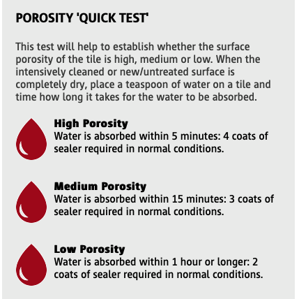WellyTile's tweet photo. Some stones are more porous than others, so will need additional coats of sealer.  Our Porosity ‘Quick Test’ – using a teaspoon of water – will help you determine how many you’ll need.  For more advice, visit https://t.co/SAhd9KKCH6  #ltp #patio #hardlandscape #stone #tiles https://t.co/dYmkuKbo1B
