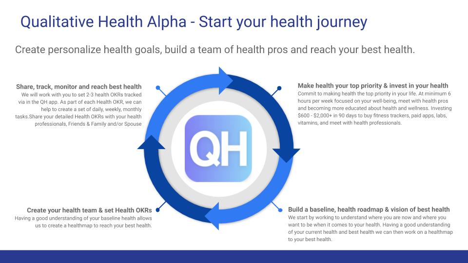 Join the Qualitative Health Alpha — Start your health journey today link.medium.com/v9LceJ3SqV <a href="/heymarcbrown/">Marc Brown</a> @pubkevin @healthokrs