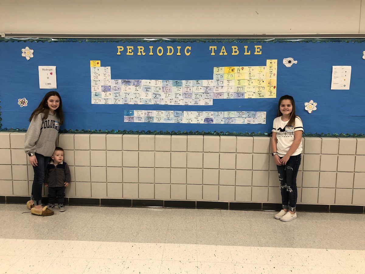 MulliganNMS's tweet image. 6Purple’s amazing Periodic Table!#NMSlancerlead #6PRocks