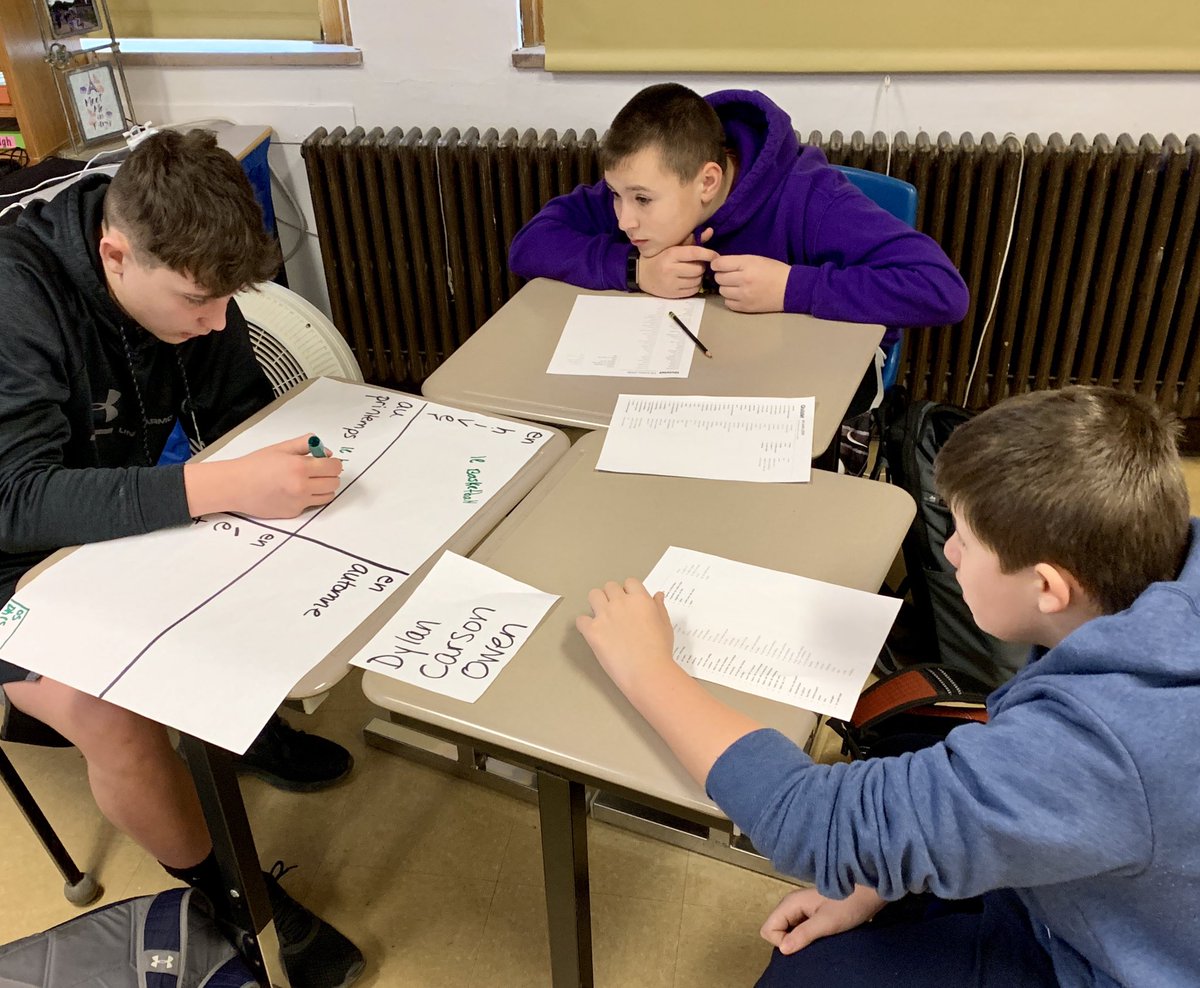 mrsvanderwerken's tweet photo. French 7 students working hard on organizing the leisure activities into categorizes. #Richfieldcsd #loisirs #frenchisfun https://t.co/5qmrFCvU8H