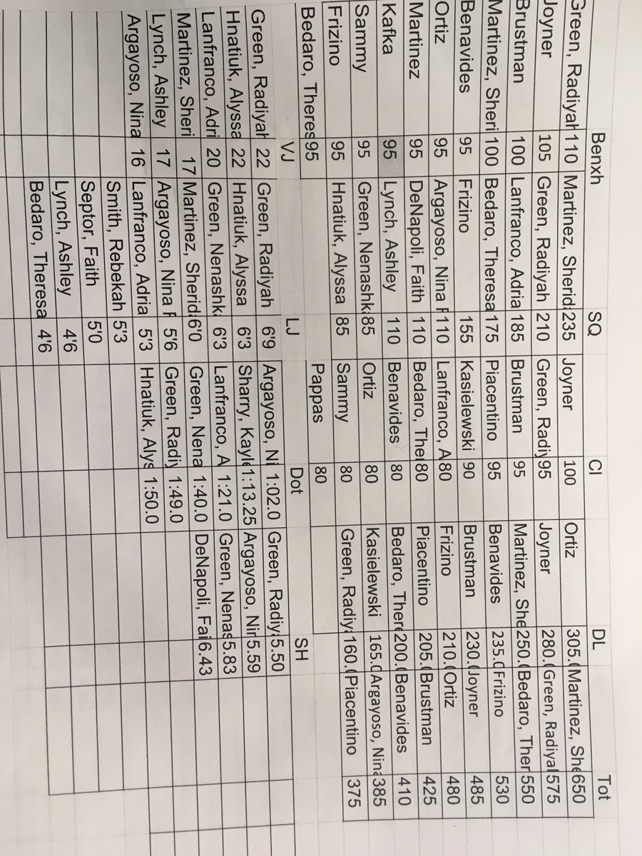 StrengthHawk's tweet photo. March Girls Top 10 https://t.co/tmdDKjf1V9