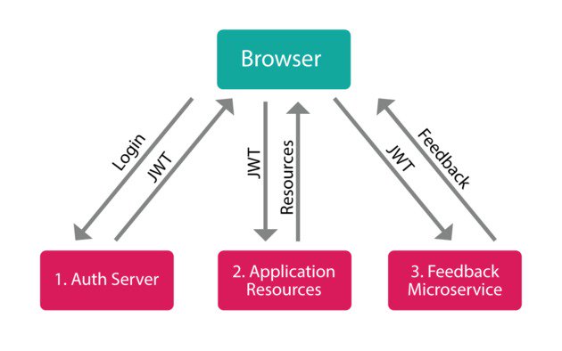 ugly_code's tweet image. day 82 of #100DaysOfCode . Today I revised React components by creating some new for my learning app, also I started a new "JWT & Sessions" section of #zerotomastery course, I believe that it will be fun and interesting.