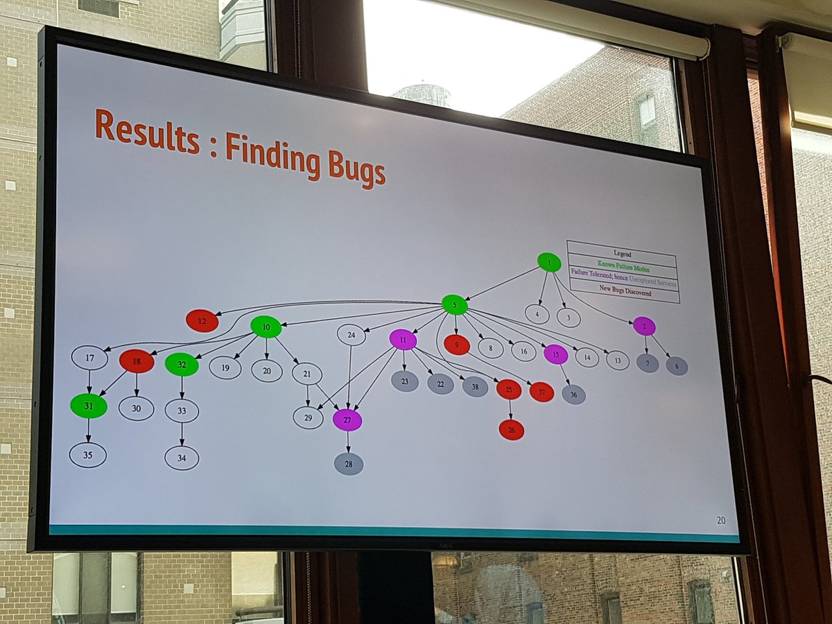 danielbryantuk's tweet photo. Fascinating insight as to how @ebaytechblog are using Lineage Driven Fault Injection (LDFI) to run chaos experiments, via #chaosday19 https://t.co/R0063g3jPR