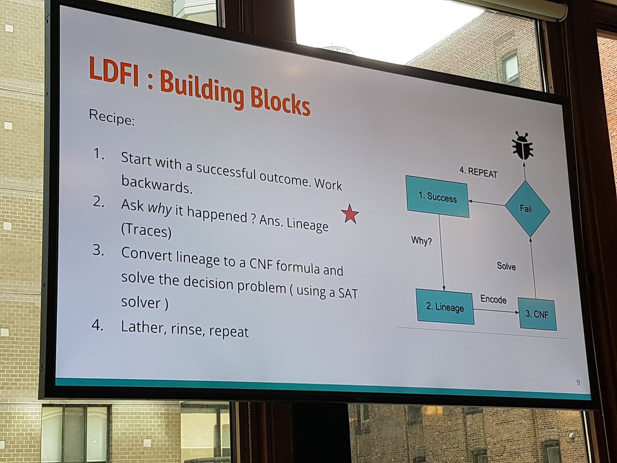 danielbryantuk's tweet photo. Fascinating insight as to how @ebaytechblog are using Lineage Driven Fault Injection (LDFI) to run chaos experiments, via #chaosday19 https://t.co/R0063g3jPR