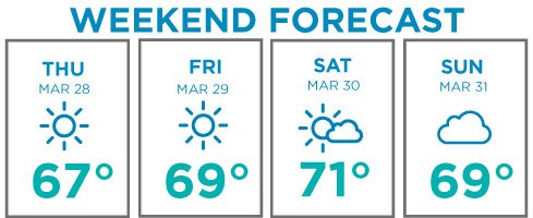 BayWatchResort's tweet photo. Warm weather and mostly sunny skies for the weekend ahead! Looks like the perfect weekend to treat yourself to a beach getaway 😎🌞 https://t.co/3YAWuJaXDI