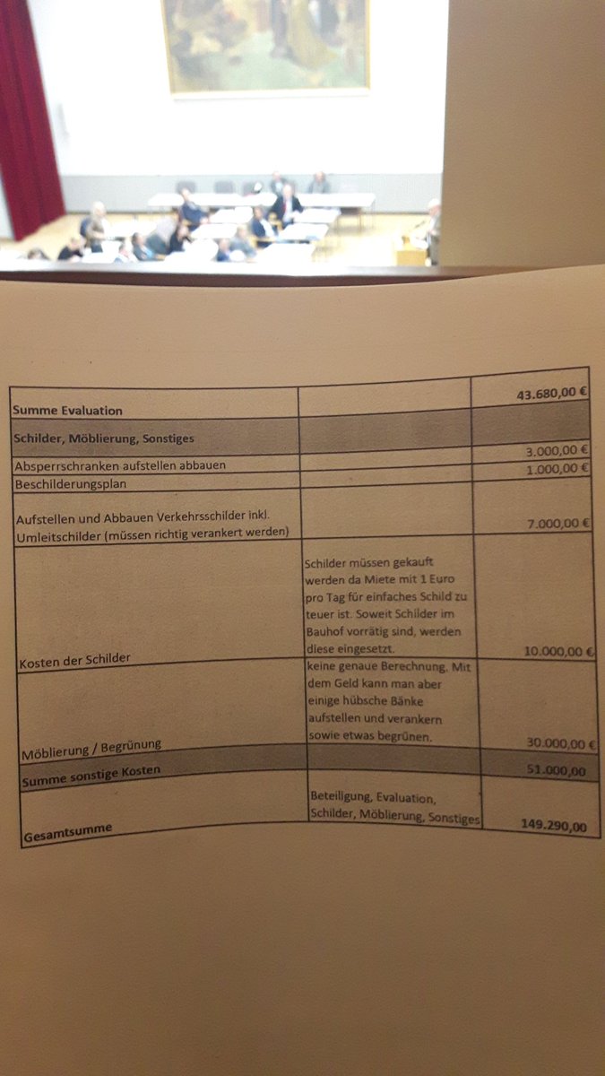 Alle Fraktionen der Bezirksversammlung Altona #bvaltona haben gerade FÜR ein versuchsweise #autofrei|es Zentrum in #Ottensen gestimmt! Dies ist zwar ein großer Schritt für die Politik, aber nur ein kleiner für die #Mobilitätswende... #cities4people <a href="/c4p_hamburg/">c4p_hamburg</a> #OttenserGestalten