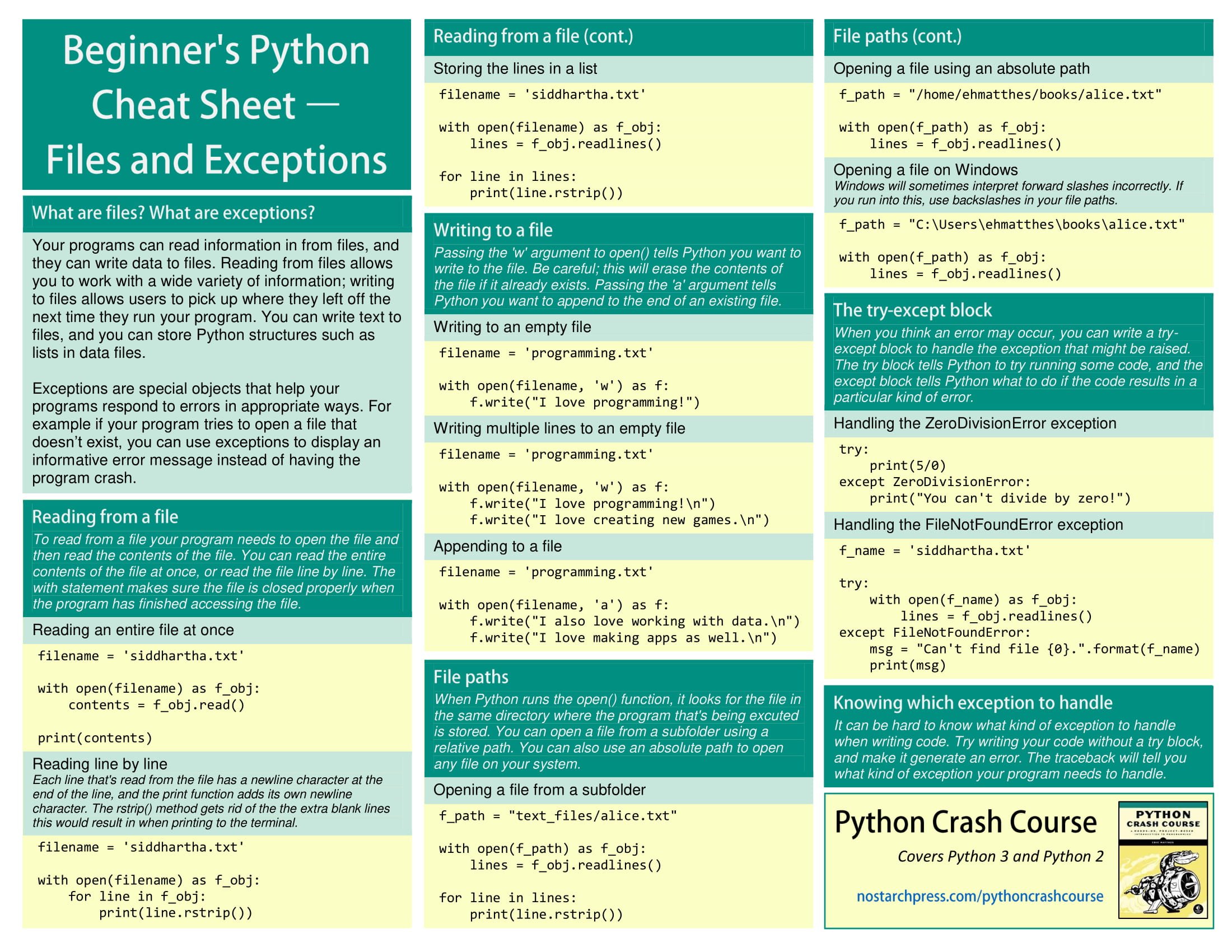 Exception txt. Иерархия исключений в Python 3. Python исключения шпаргалка. Python Cheat Sheet. Python Cheat Sheet for Beginners.