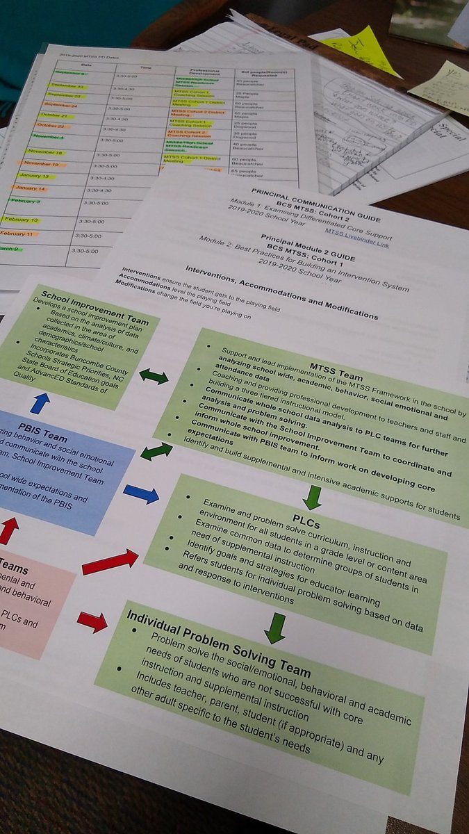 Teaming structures, communication loops and future implementation planning. Never a dull moment on the world of MTSS #alwayspushingforward  <a href="/ncmtss/">NCDPI MTSS</a> <a href="/BuncombeSchools/">Buncombe Schools</a>