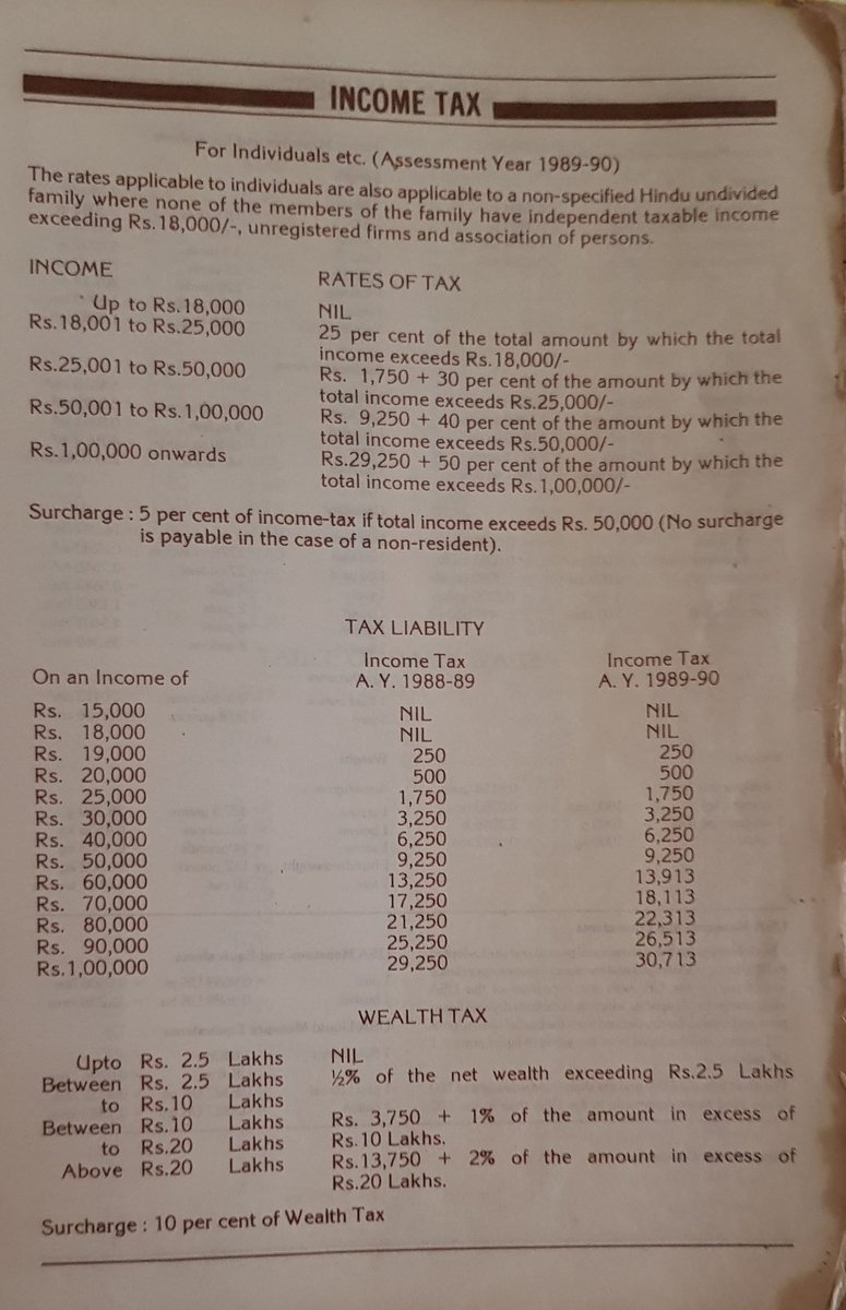 ipranavGoG's tweet photo. @IndiaHistorypic Income Tax Rate 1989-1990 https://t.co/zt9w2menLg