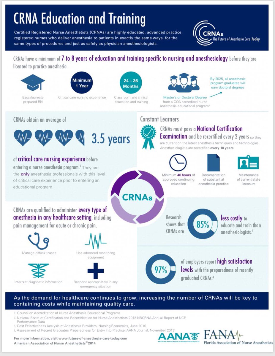 FLCRNA's tweet photo. 𝐈𝐟 𝐭𝐡𝐞 𝐭𝐨𝐩𝐢𝐜 𝐢𝐬 𝐚𝐛𝐨𝐮𝐭 𝐞𝐝𝐮𝐜𝐚𝐭𝐢𝐨𝐧 𝐚𝐧𝐝 𝐭𝐫𝐚𝐢𝐧𝐢𝐧𝐠, 𝐰𝐞 𝐚𝐫𝐞 𝐡𝐚𝐩𝐩𝐲 𝐭𝐨 𝐭𝐚𝐥𝐤 𝐚𝐛𝐨𝐮𝐭 𝐨𝐮𝐫𝐬 🤨

👊🏻 Board certified
👊🏼 Exceptionally qualified
👊🏽 Highly educated
👊🏾 Thoroughly trained
👊🏿 Equal quality of care

#Facts #FANA #BOOM 💥 https://t.co/ONz2mP5n06