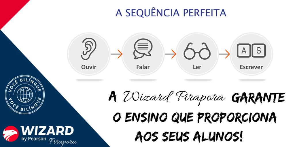 WizardPirapora's tweet photo. A nossa escola é comprometida com seu aprendizado! 😎
Aqui você pode ter certeza que vai desenvolver no novo idioma a FALA, LEITURA, ESCRITA e AUDIÇÃO!😉
Conheça nosso método, faça uma aula experimental e comece imediatamente😎
Wizard, todos por uma nação bilíngue!❤️ https://t.co/20CeGtgs4z