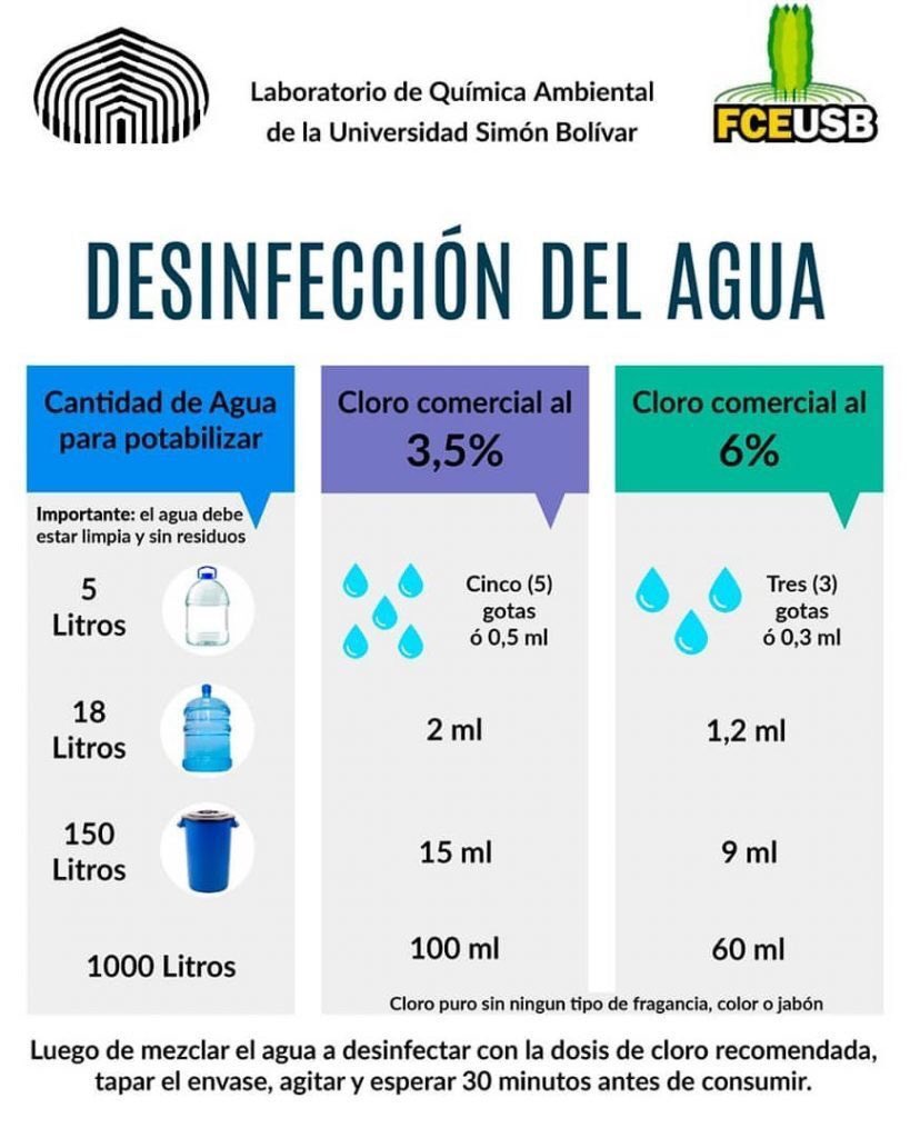 misarriaga's tweet photo. En estas circunstancias que vivimos en Venezuela esto les puede ser útil. Es del laboratorio de Química Anbiental de la USB. https://t.co/XNND3auGzg