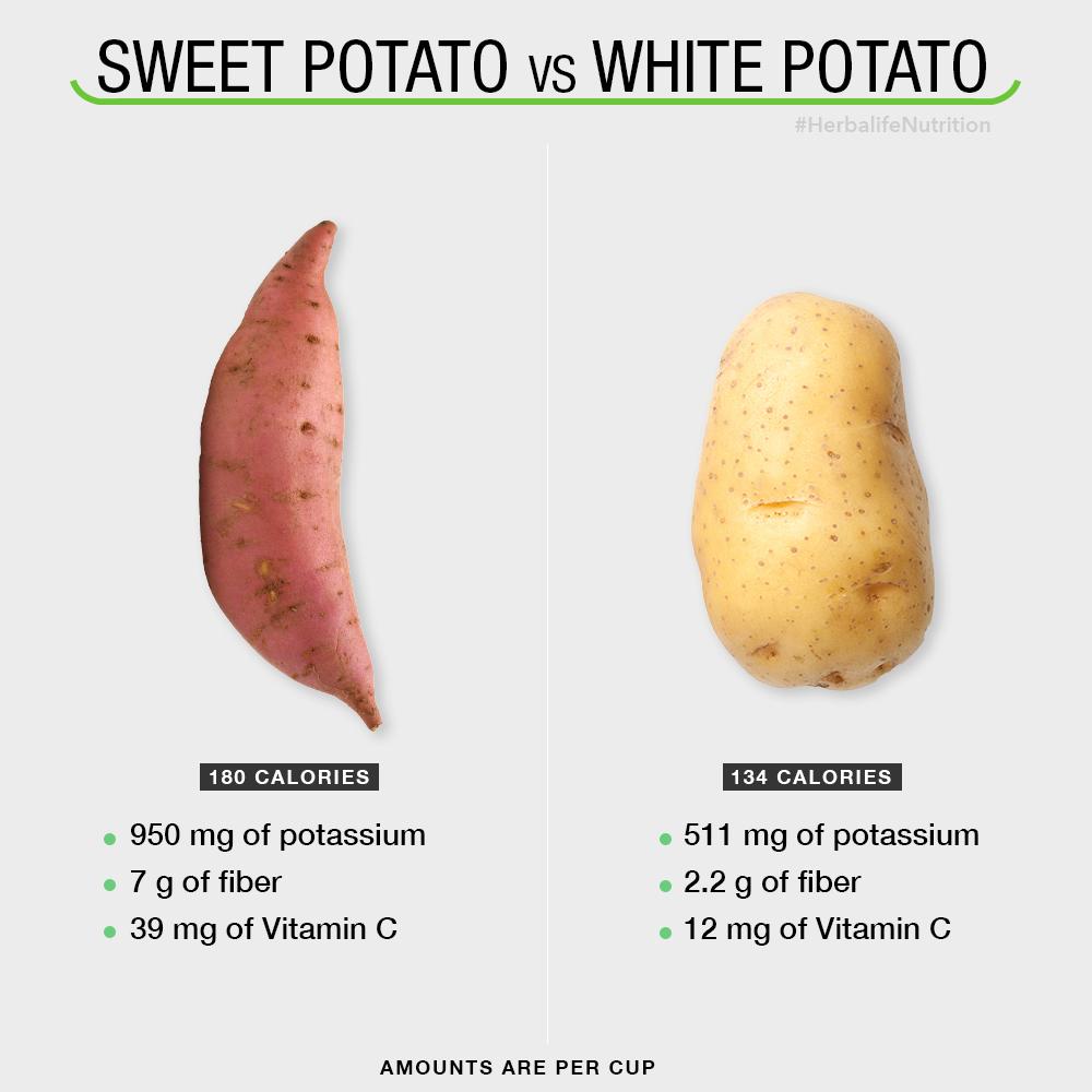 White potatoes vs. sweet potatoes: Nutrition and health experts chime in on  which is better