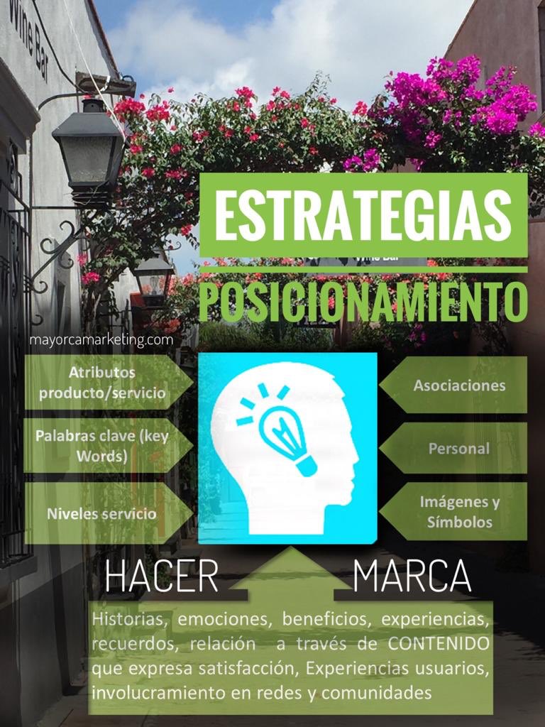 mayorcamark's tweet photo. 📈🚀🎯 Posicionamiento es realizar estrategias, tácticas y acciones para lograr que el producto o servicio ocupe un lugar predominante en la mente del consumidor que lo haga diferenciarse de la competencia. Visita https://t.co/bz87nNCPnp #mayorcamarketing #mayorcamark #cdmx https://t.co/3eYdk39DKY
