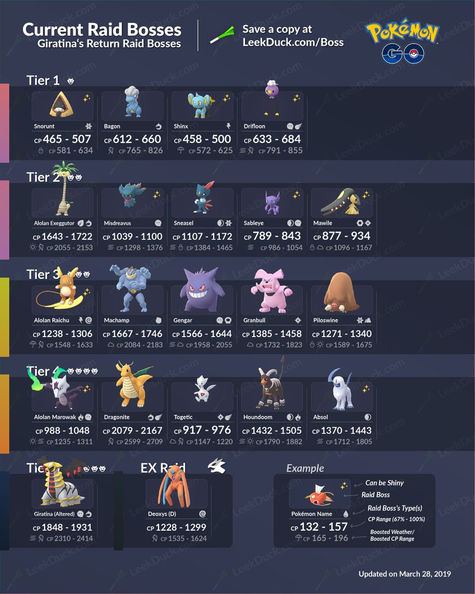 pokemon go november raid bosses