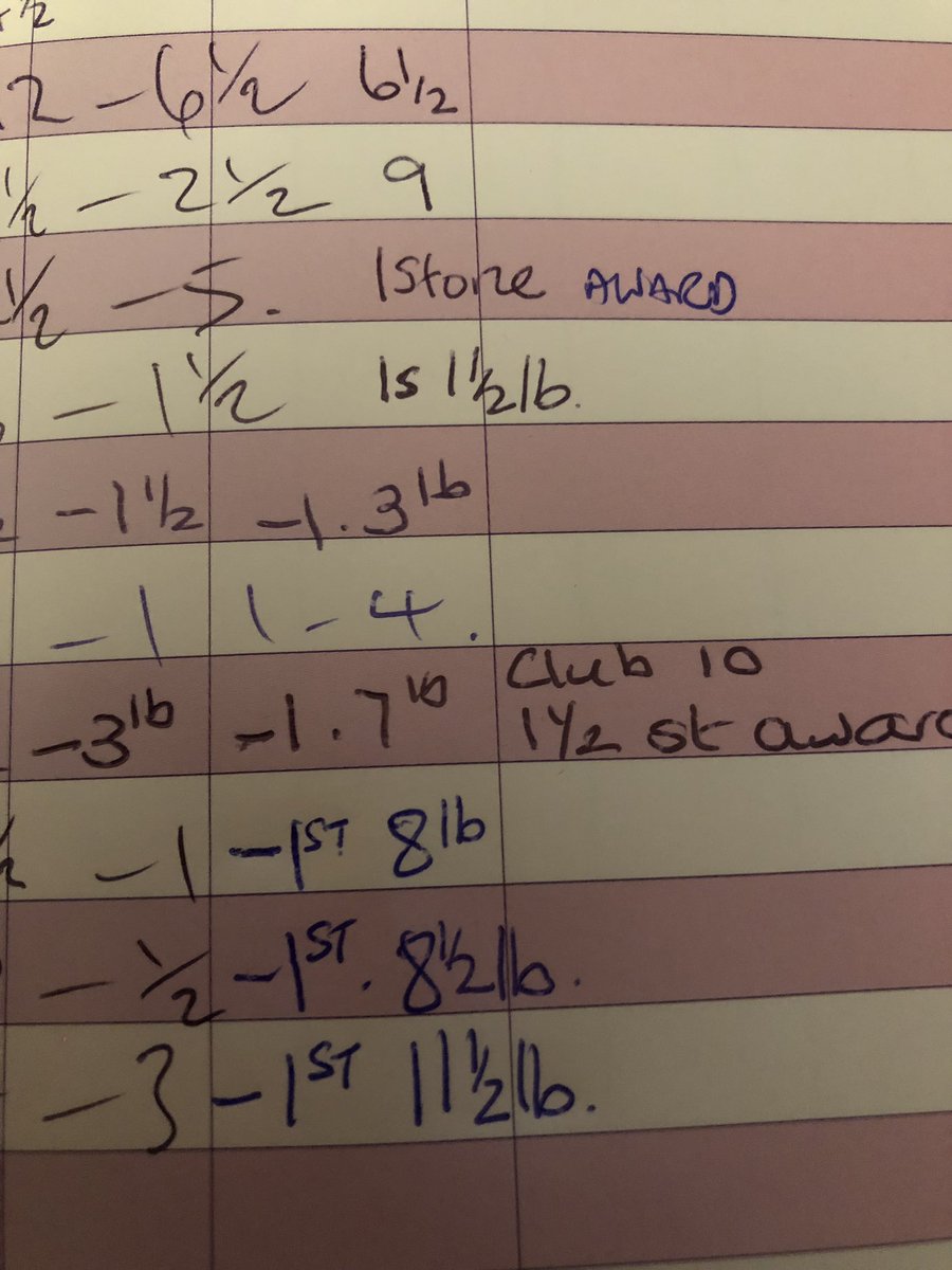 Loving <a href="/SlimmingWorld/">Slimming World</a> week 11 &amp; I’m 1st 11.5lbs lighter! Never felt better! Hopefully lose another stone before my holiday in May! 👍🏻
#slimmingworld #weightloss #nearlytwostonegone #elevenweeks