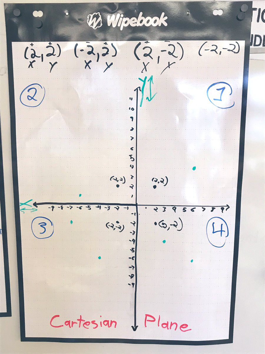 MissKuhnert's tweet photo. Lesson planning was a success! Charting Co-ordinates went so well that at break grade 6’s wanted to learn how to chart in all 4 quadrants of the Cartesian Plane like the 7’s! #iTeachMath #grade67 #learningextensions  #locationandmovement https://t.co/MN1a75JLg1