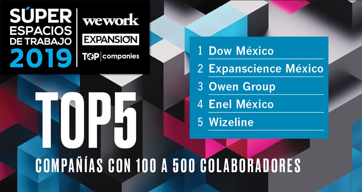 ¿Tu lugar de trabajo aparece en esta lista? 
Las empresas ganadoras en la categoría de 100 a 500 colaboradores de nuestro conteo son: Dow México, Expanscience México, Owen Group, Enel Group y Wizeline.
Expansión, <a href="/TheTOPCompanies/">TOP Companies</a> y @WeWorkMEX, reconocen que son #SúperEspacios