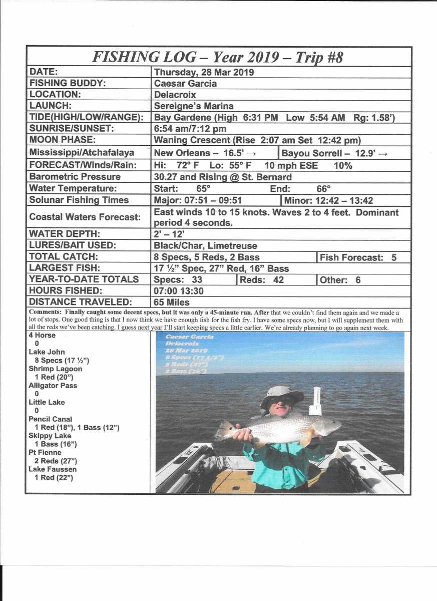 All RnR reports by   
Link:  rodnreel.com/report-author/… 
 TomL - Fishing Report - 28 Mar 2019