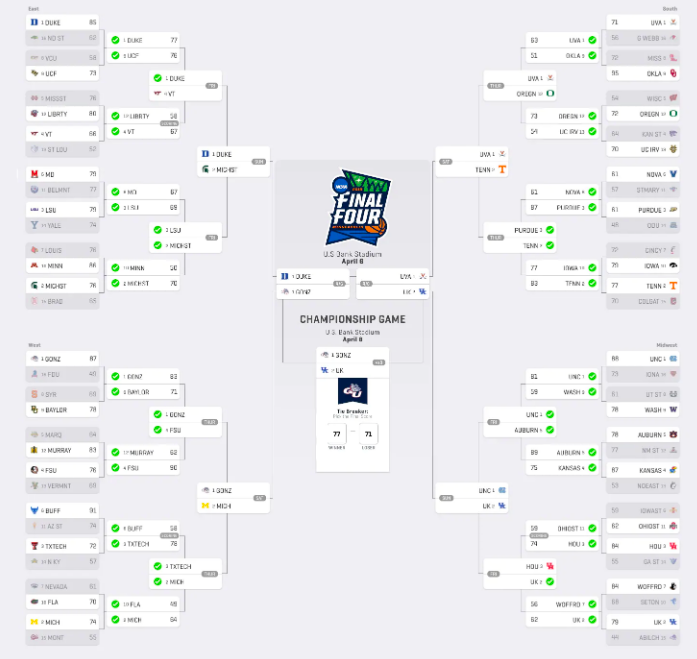 SVSU's tweet photo. #WePredict -- Gregg Nigl is the last man in the world to still have a perfect NCAA March Madness bracket according to https://t.co/U6dCUu86hZ. He also happens to be an SVSU alumnus and Saginaw native. Until now, no one had ever made it through the first weekend unblemished. https://t.co/lufzs9Kkcs