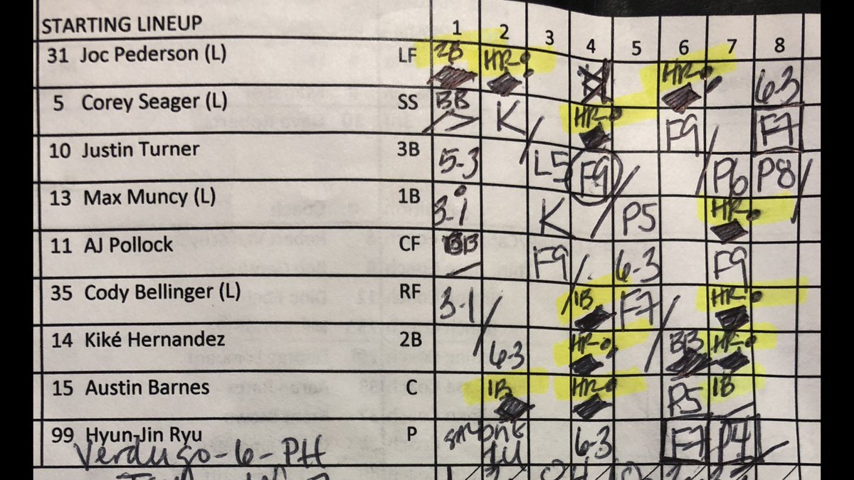 alannarizzo's tweet photo. 8 home runs on #OpeningDay, is a @MLB record. https://t.co/0ihrubCwLJ