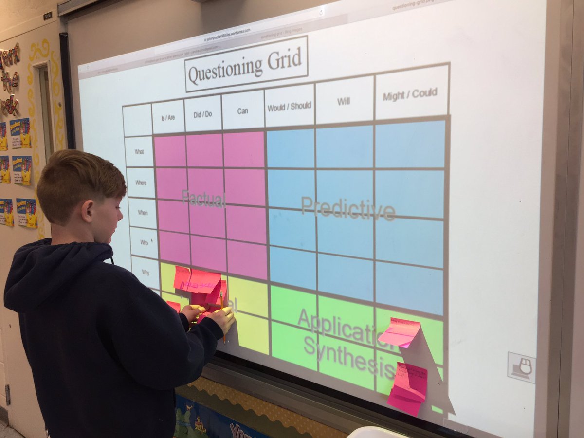 c_chorzepa's tweet photo. Using our questioning grid to develop rich questions regarding the political and cultural circumstances in which Jesus lived. #religiousinquiry @St_Andrew145 https://t.co/0euDSn1YV2