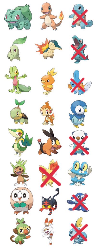 Todos os Pokémons do tipo Água 