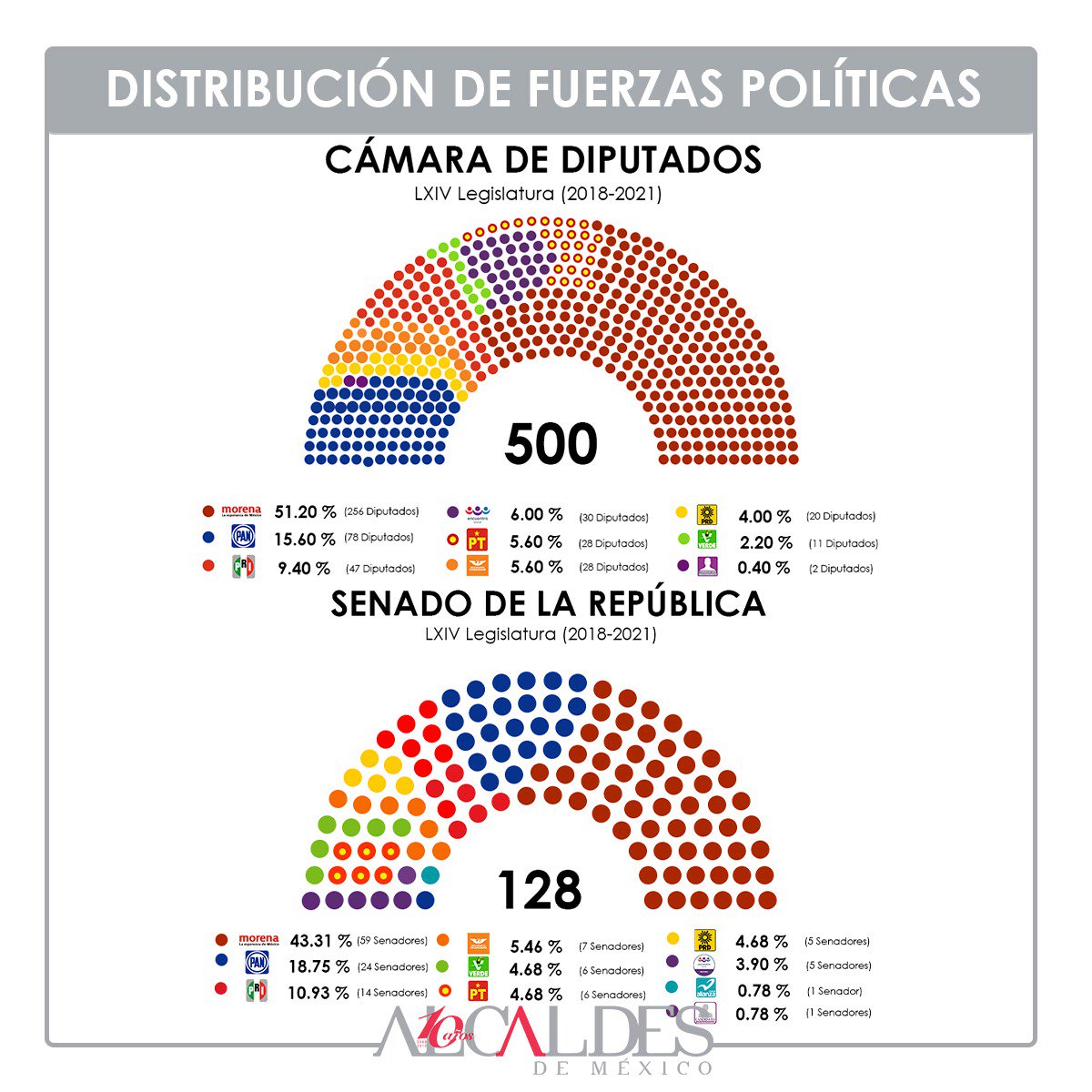 ¿Realmente existe "la aplanadora de Morena" en el Congreso? Así funcionan los contrapesos en el Congreso, según los legisladores <a href="/JCRomeroHicks/">Juan Carlos Romero Hicks</a> y <a href="/JuanZepeda_/">Juan Zepeda</a> → bit.ly/2VmcK54