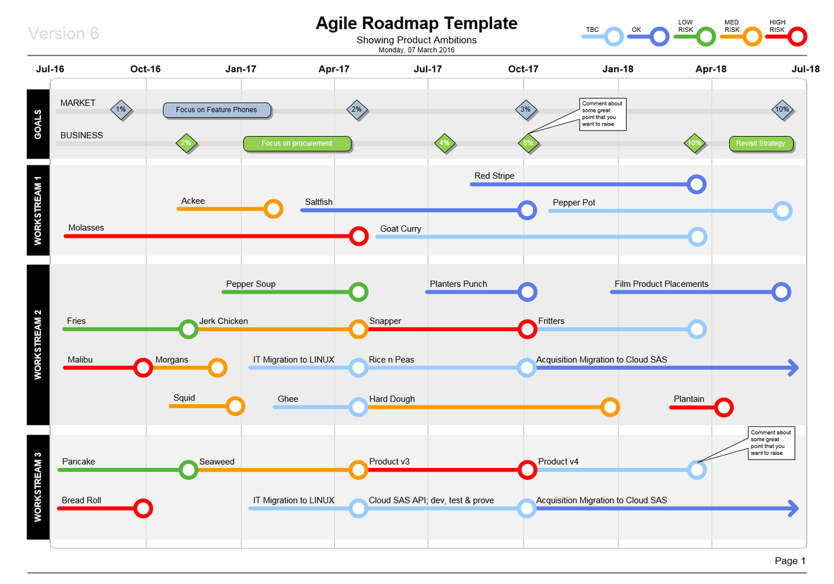 Business Documents On Twitter Agile Roadmap Template