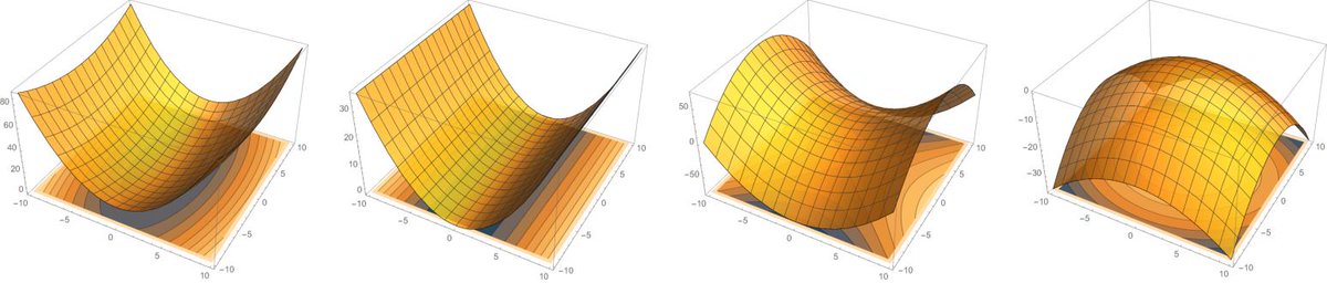 pdf combinatorial heuristic algorithms with fortran