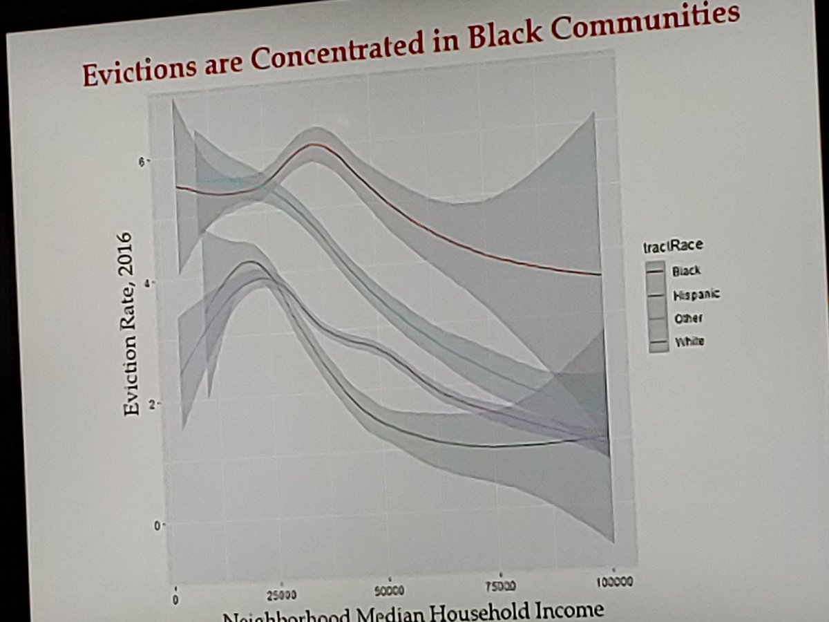 FairHousingIN's tweet photo. @just_shelter makes points at @relmanlaw dinner that evictions are a fair housing problem. #Relmandinner https://t.co/N3M80luB4d