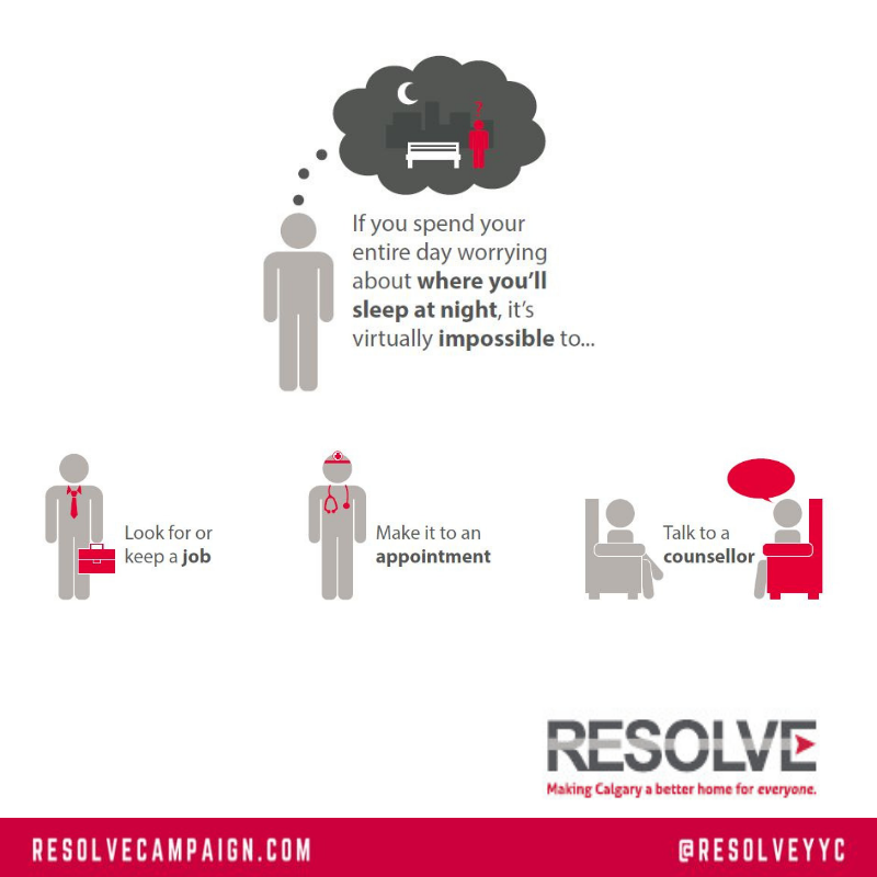 RESOLVEyyc's tweet image. We encourage you to continue to support our Partner agencies to provide homeless and vulnerable Calgarians with urgently needed affordable rental housing with the support services they need to thrive. #yyc #AffordableHousing
