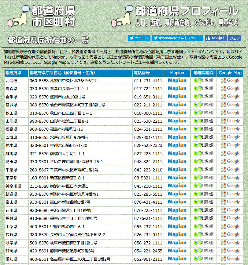 O Xrhsths 都道府県市区町村 Sto Twitter 都道府県庁所在地の一覧