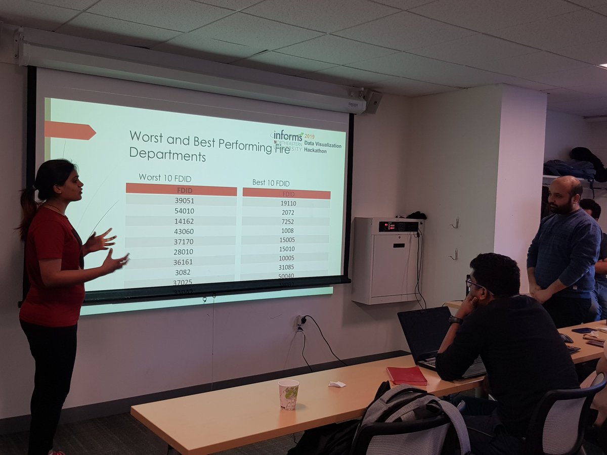 INFORMSNEU's tweet photo. Some of the candid moments during Hackathon presentations!
#datavisualizations #informs #informsneu #hackathons #northeasternuniversity #analytics #winners https://t.co/XppRU3sf3q