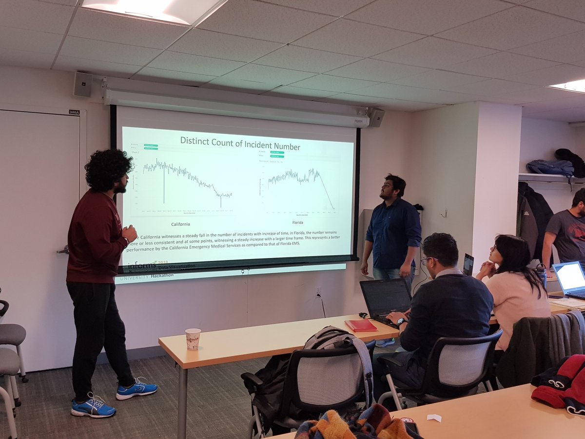 INFORMSNEU's tweet photo. Some of the candid moments during Hackathon presentations!
#datavisualizations #informs #informsneu #hackathons #northeasternuniversity #analytics #winners https://t.co/XppRU3sf3q
