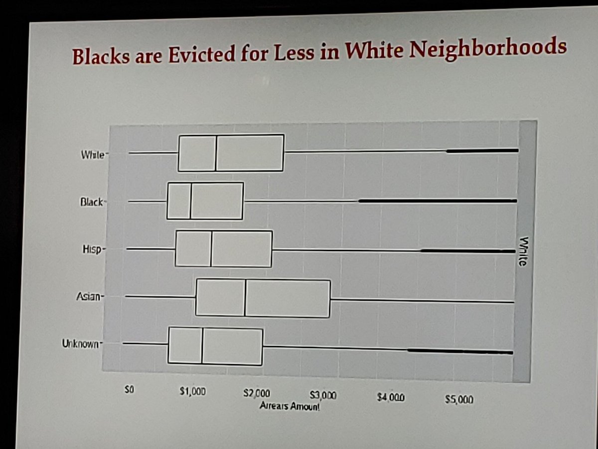 natfairhouse's tweet photo. MacCarthur Genius @just_shelter delivers a compelling speech highlighting intersectionality between #evictions and #DisparateImpact issues. Giving #CivilRights advocates something to think about. #RelmanDinner https://t.co/Iw9AN0lV5D