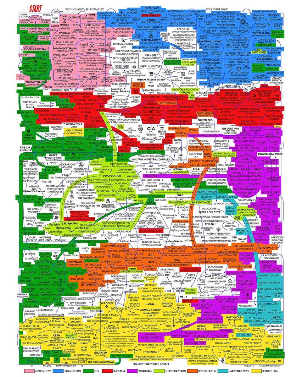 _Present_Truth_'s tweet image. #synarchy: government that controls all governments.
 #sinarquia: gobierno que controla todos los gobiernos.