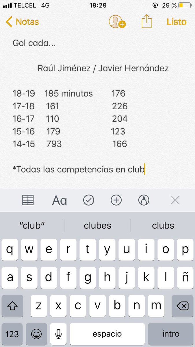 marcelinofc's tweet photo. De acuerdo a esta gráfica @SergioADippW fueron mejores las dos campañas anteriores de Raúl Jiménez que la presente, sin embargo no fue así. Es necesario analizar y presentar los datos en su totalidad, no solo lo que nos conviene #DatosCompletos #OpinionesSustentadas https://t.co/ZNXvqJVb9e