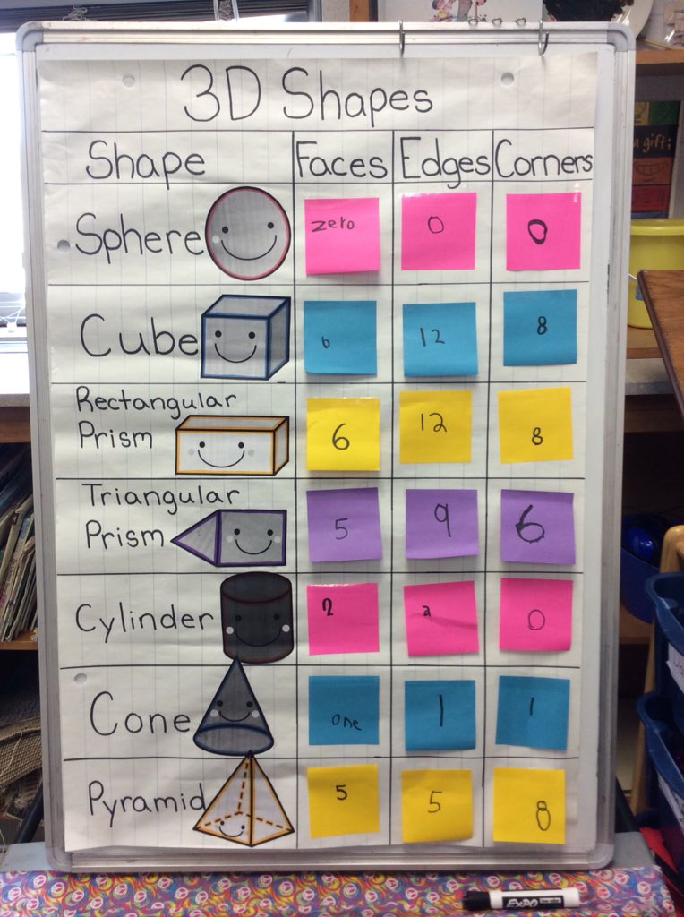 3d Shapes Anchor Chart