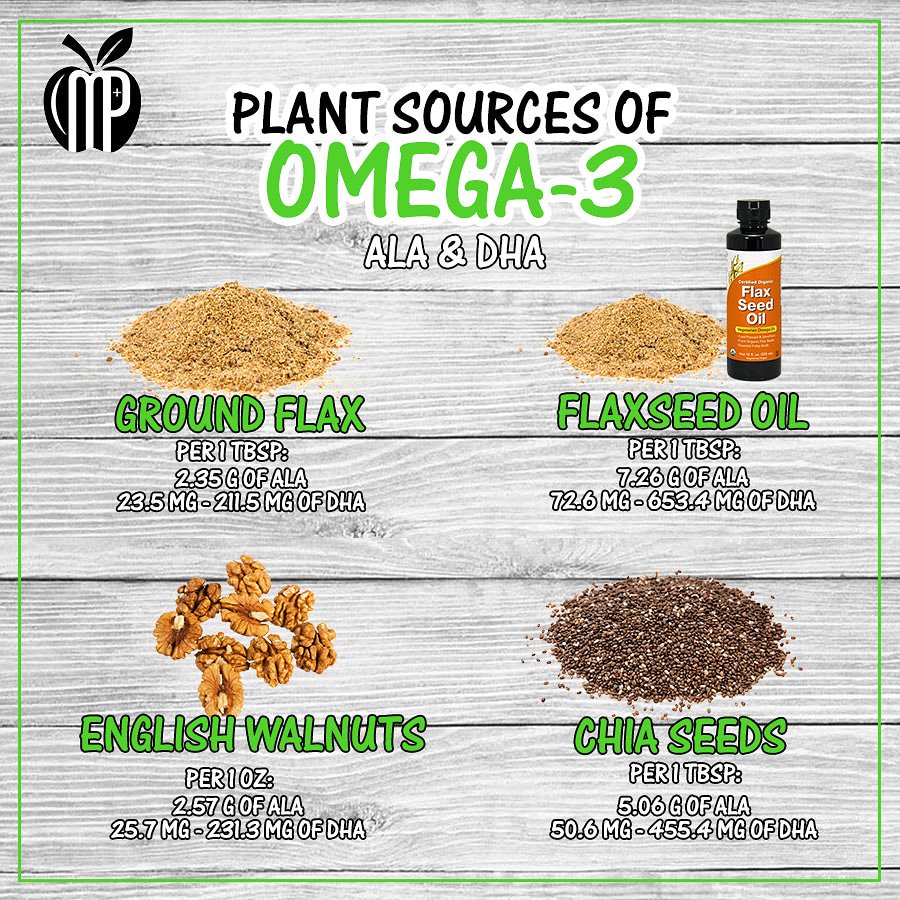 MealPlansPlus's tweet photo. #omega3 #vegan https://t.co/OU3lSB5Kgd