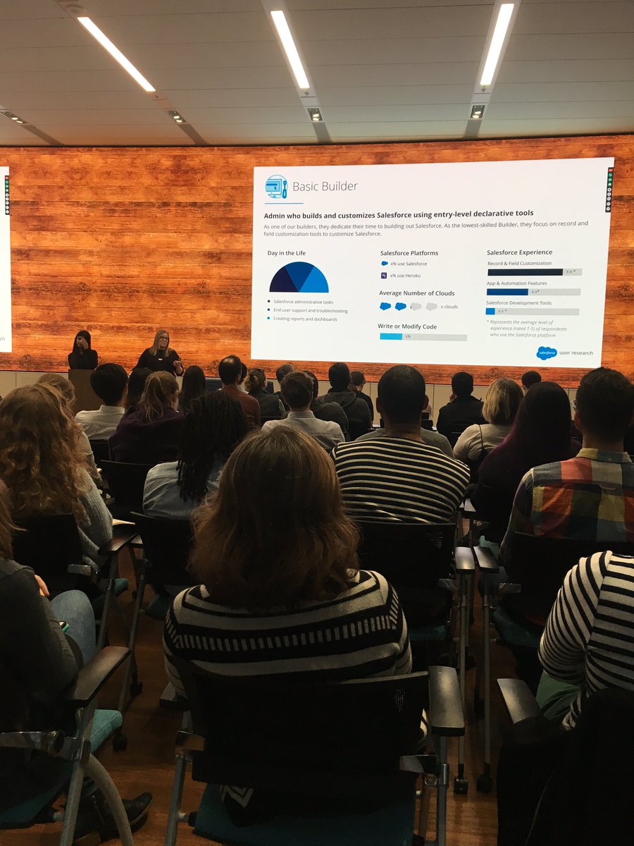mluxmeetup's tweet photo. And of course how are they adopted! With visually engaging, self serve tools and fun and meaningful assets! Also a #roadshow of these personas also help to socialize them :) #dataviz #mlux #personas #datadrivenpersonas https://t.co/cYOdYKjvos