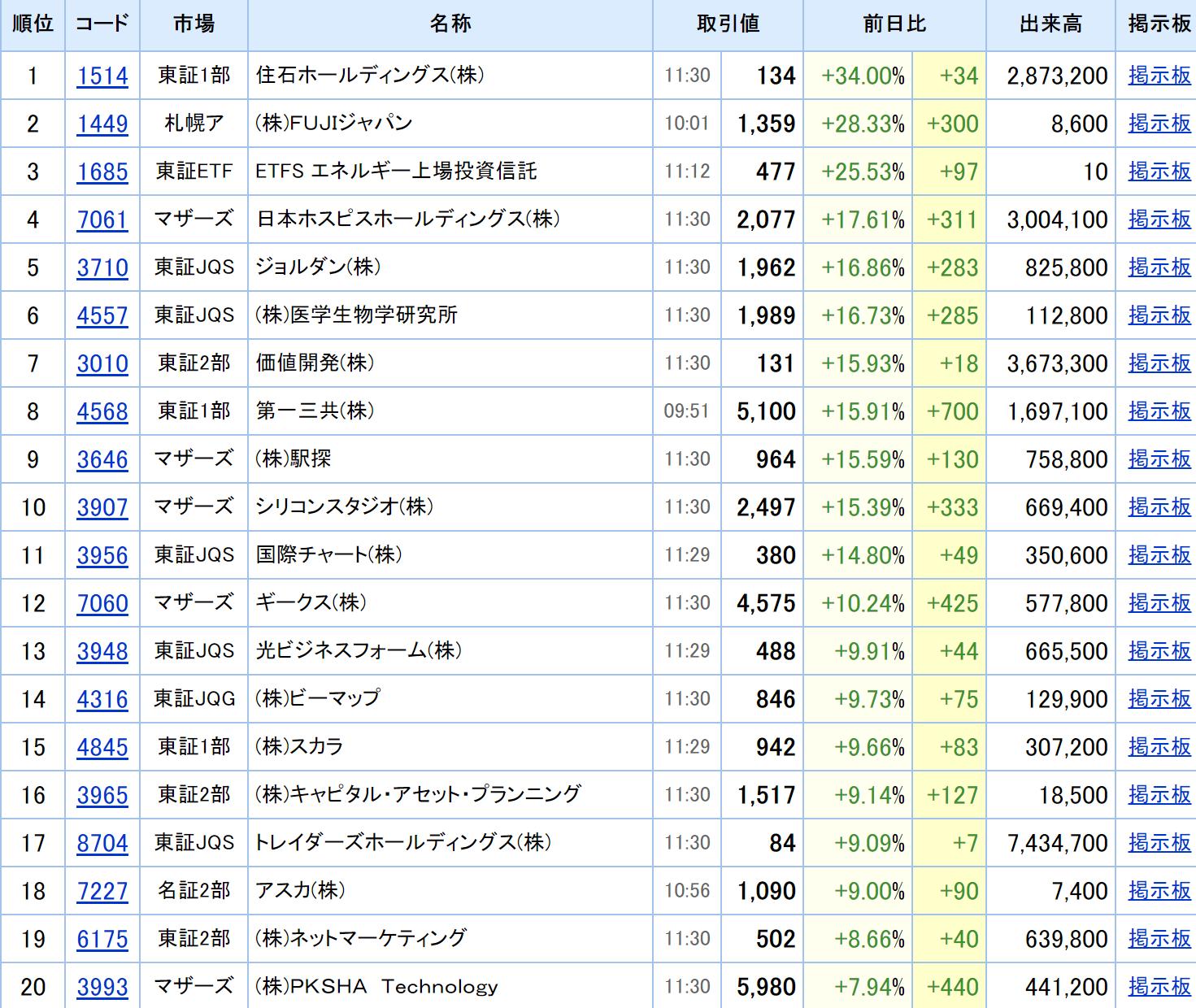 Fujiジャパン Twitter Search Twitter