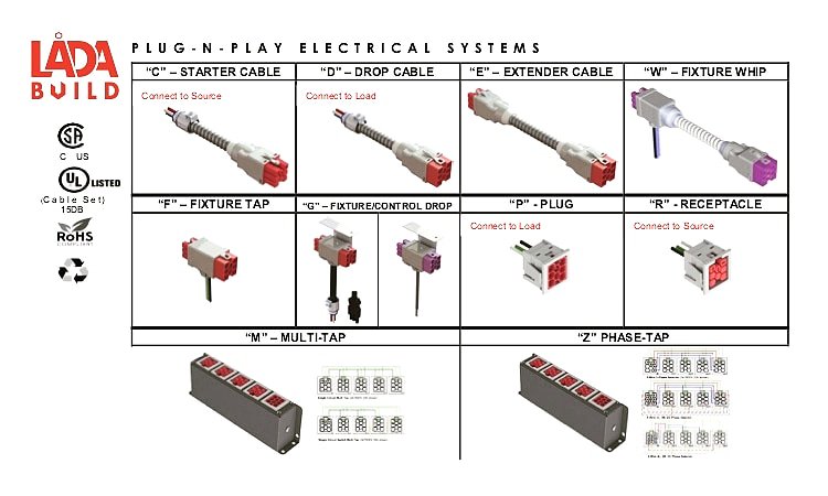 LadaBuild's tweet image. Our plug-n-play electrical products help reduce labor by up to 80%. Speak today with our experts to determine how these systems can work for you. #ladacube #ladabuild #plugandplay #electrical #modular #modules #ezconnect #wiring #electrician #prefab #hospitals #factories