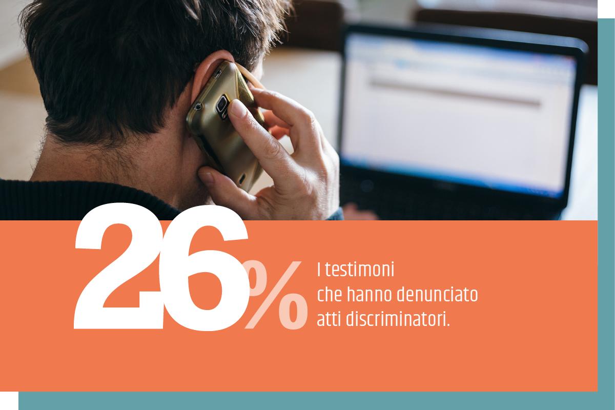 unar_norazzismi's tweet photo. Aiutaci a crescere per fermare la discriminazione. Se sei vittima o testimone di
atti discriminatori chiama l’800 90 10 10 o vai sul sito https://t.co/9JpT7E9aN8
#DiversiPercheUnici #discriminazione #difendi #uguaglianza #insieme #omofobia #sessismo #razzismo #disabilità #LGBT https://t.co/QCEAzyam2F