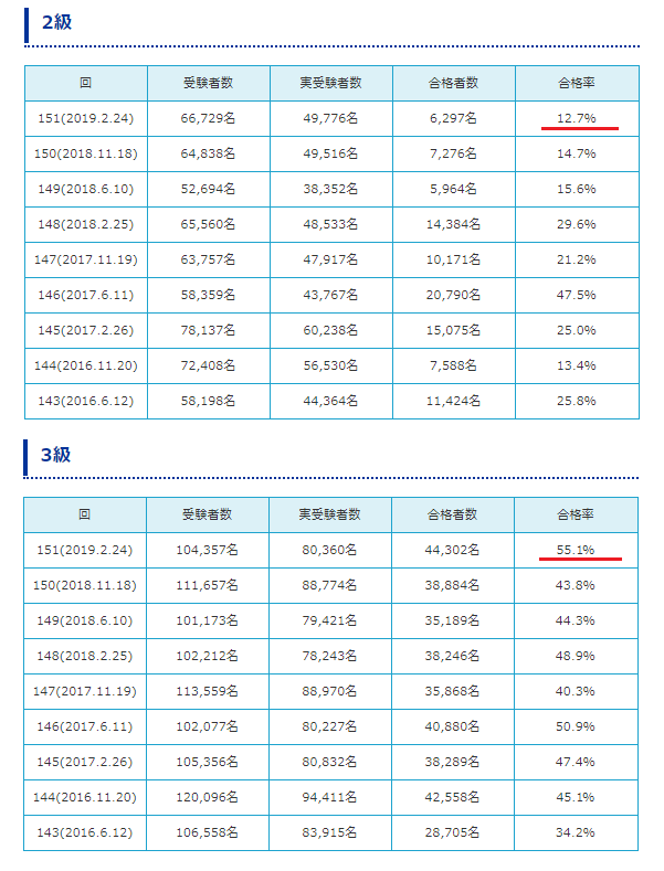 横浜経理専門学校 on Twitter